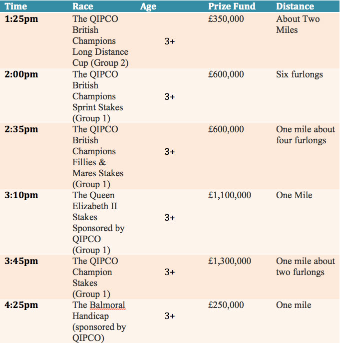 champions-day-race-times